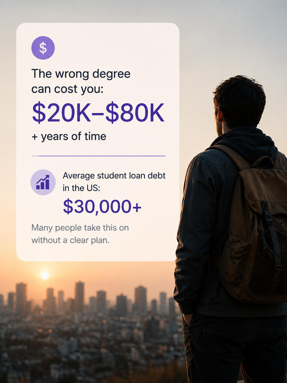 The real cost of choosing the wrong degree A person looking over a city skyline with an infographic showing the cost of the wrong degree in the US, including $20K–$80K and average student debt of $30,000+